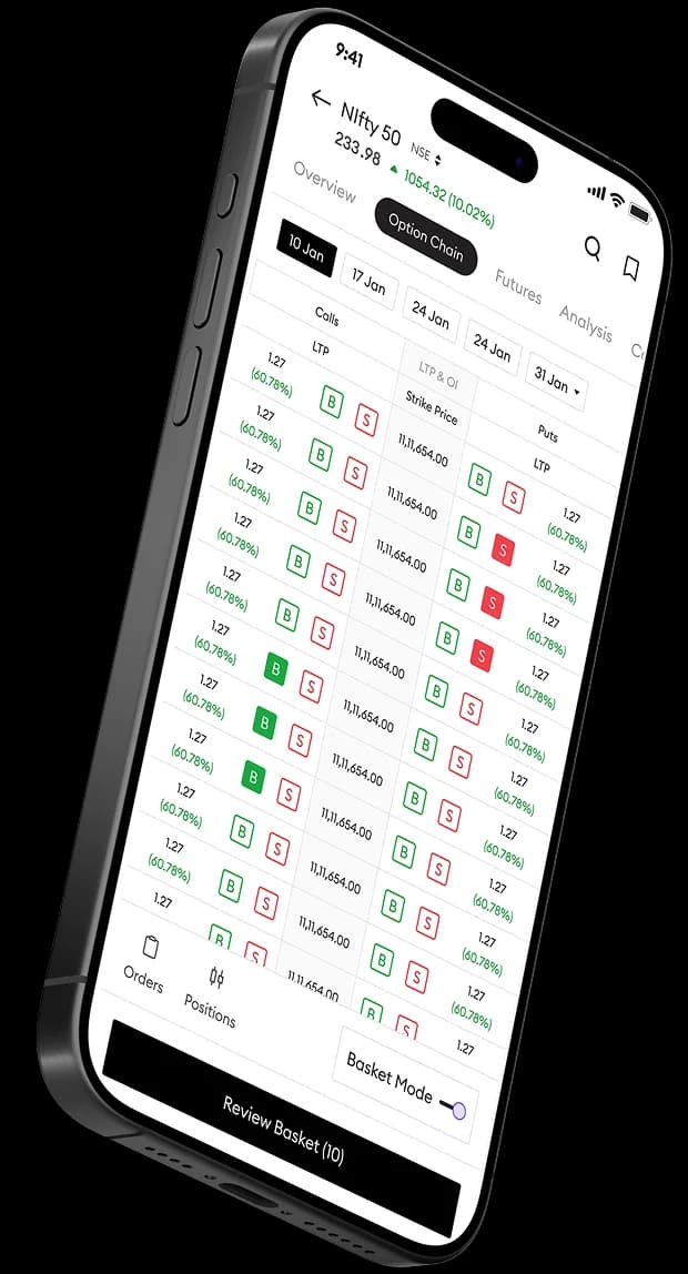 option chain order