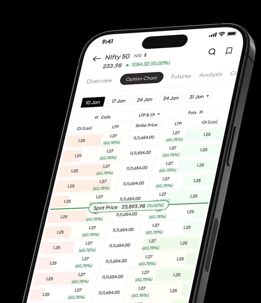 option chain basket