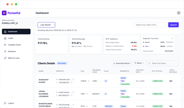 Track Your Business Performance