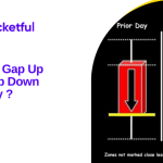 What Is The Gap Up And Gap Down Strategy?