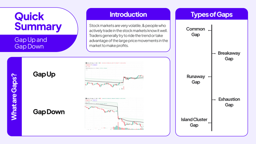 quick summary of GAP-UP and GAP-DOWN