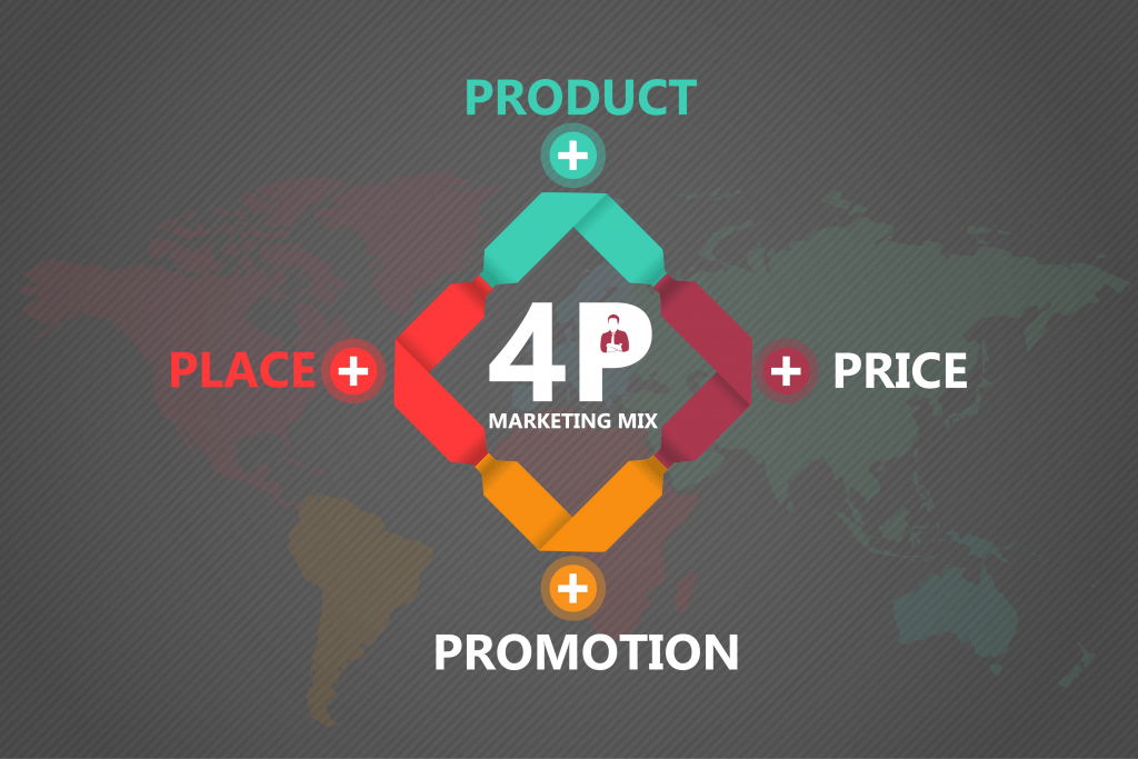4P’s of Marketing Strategy