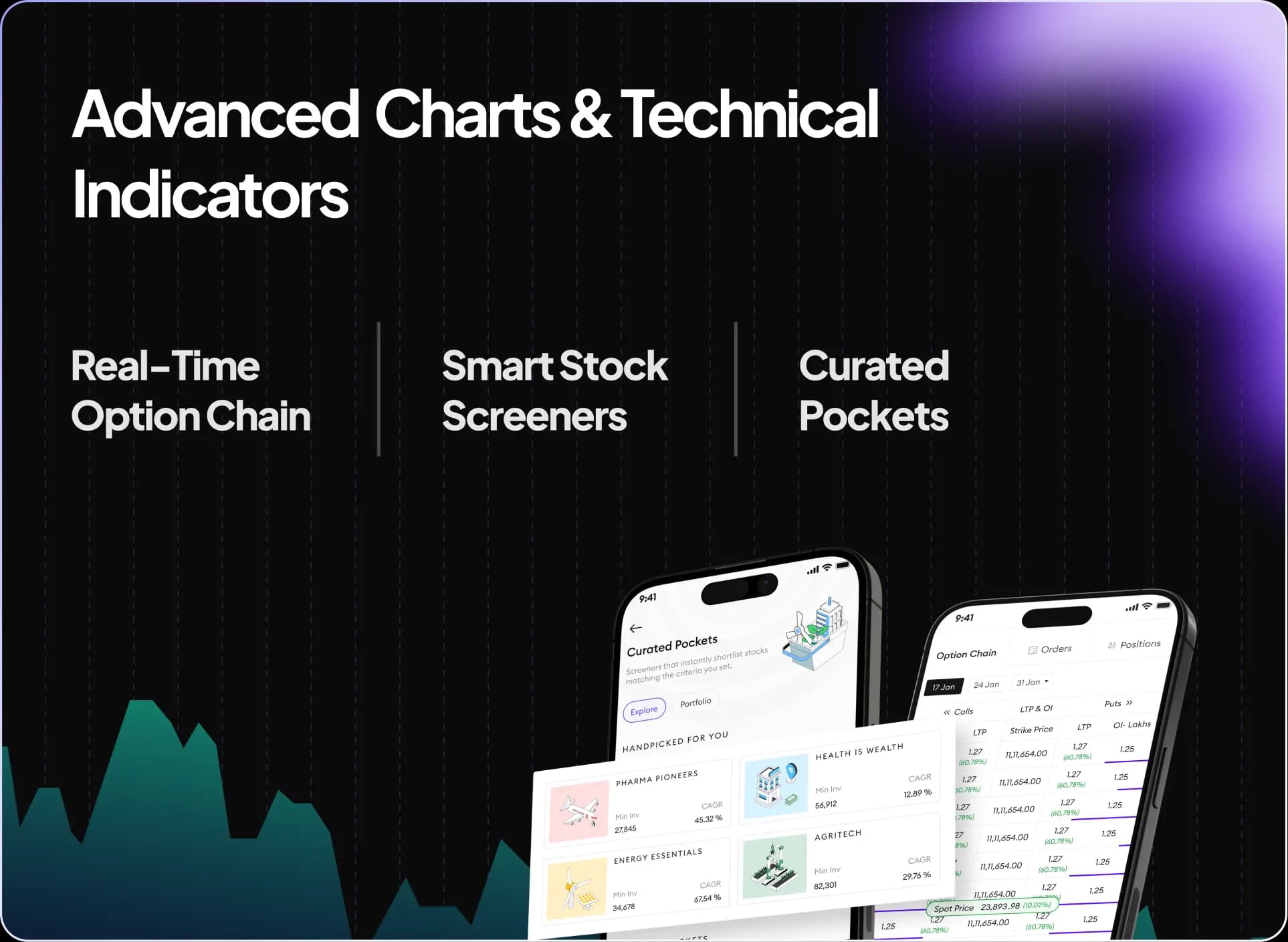 Advanced Charts & Technical Indicators