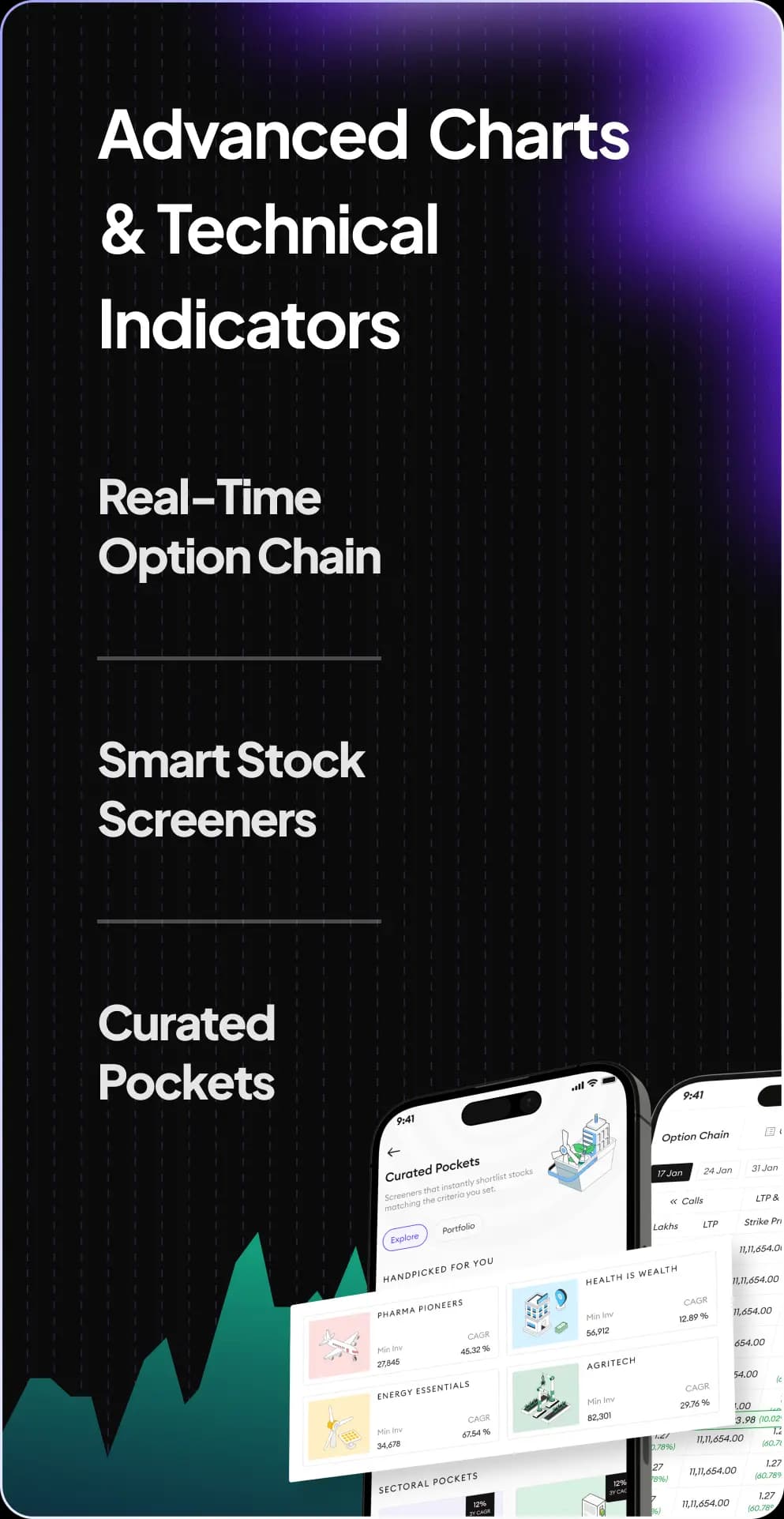 Advanced Charts & Technical Indicators