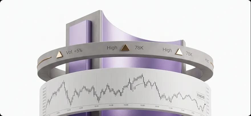 Futures & Options 3D Circle Chart